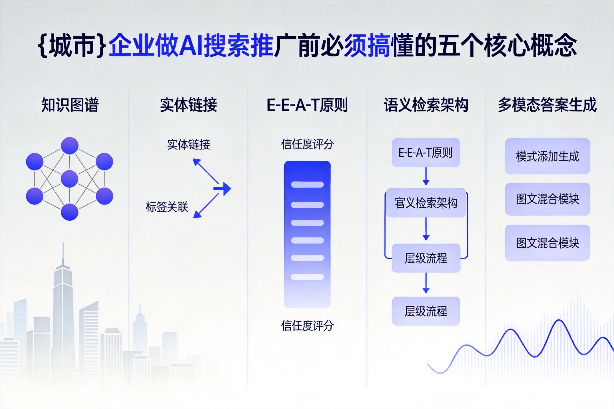 涉县企业做AI搜索推广前必须搞懂的五个核心概念