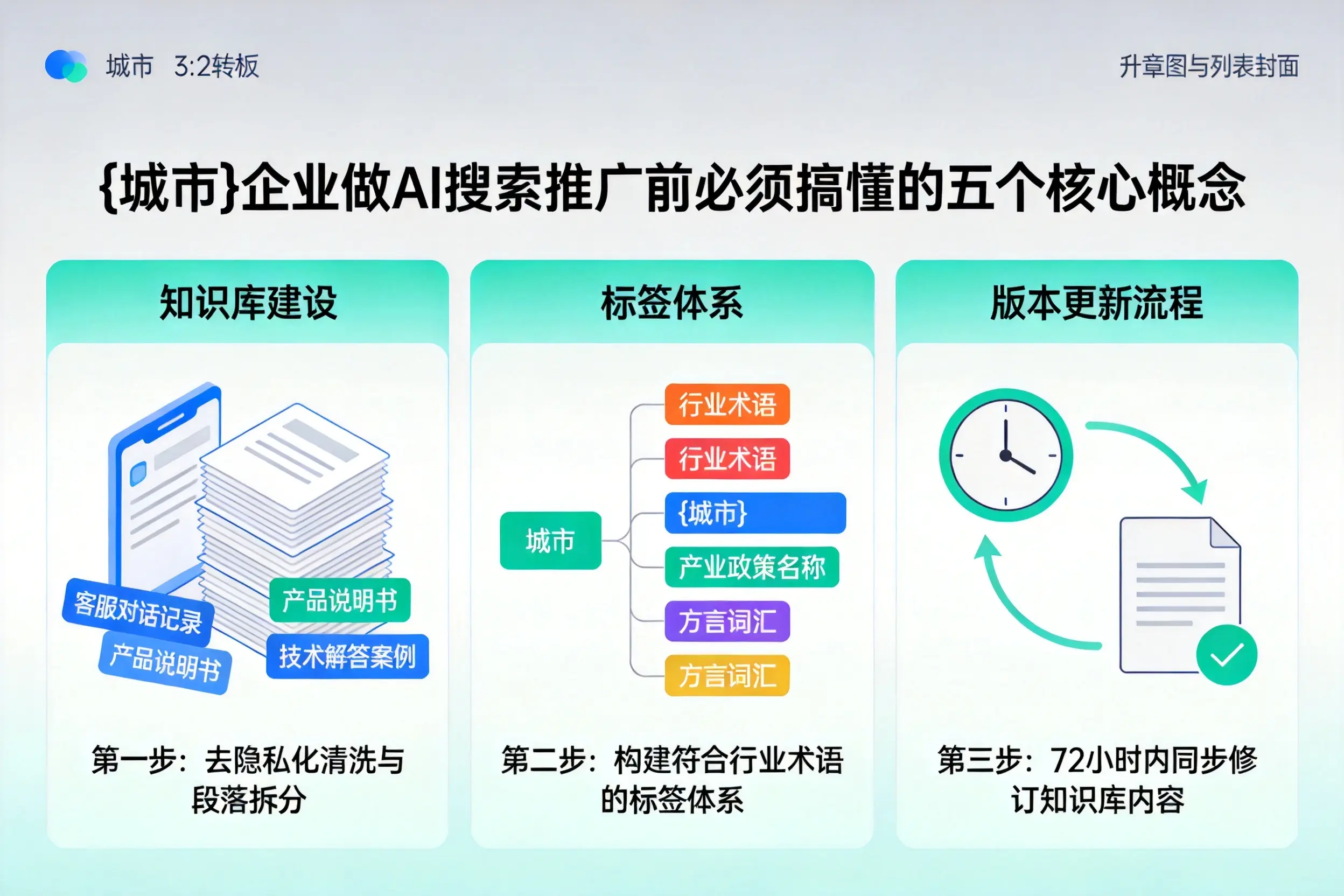涉县企业做AI搜索推广前必须搞懂的五个核心概念